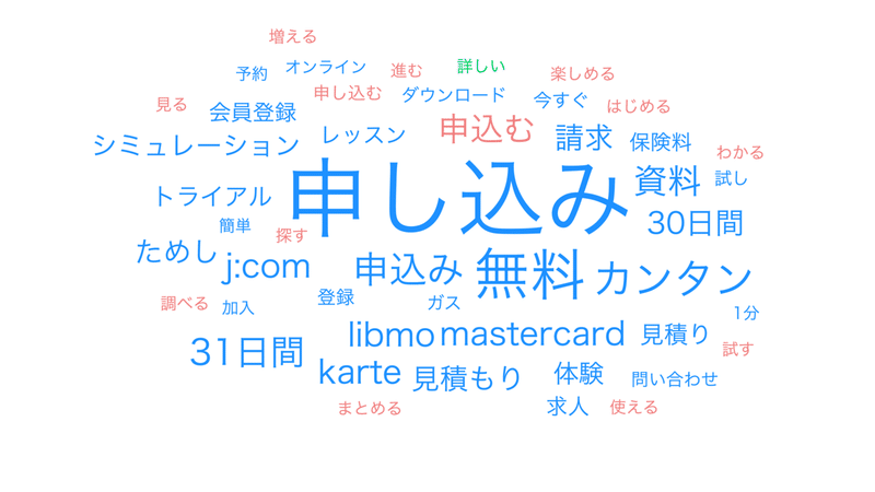 今すぐはじめる 今..._wordcloud