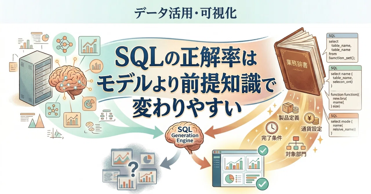 SQL生成の精度はモデル性能より業務辞書で決まる|システムサーチ