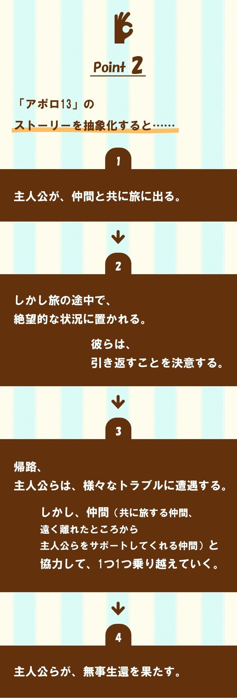 絶望 洞窟で迷ってヤバい アポロ13 2 100 ツールズ 創作の技術 Note