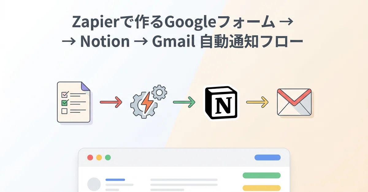 [Full Design Disclosure] Zapier-based Google Forms → Notion → Gmail ...