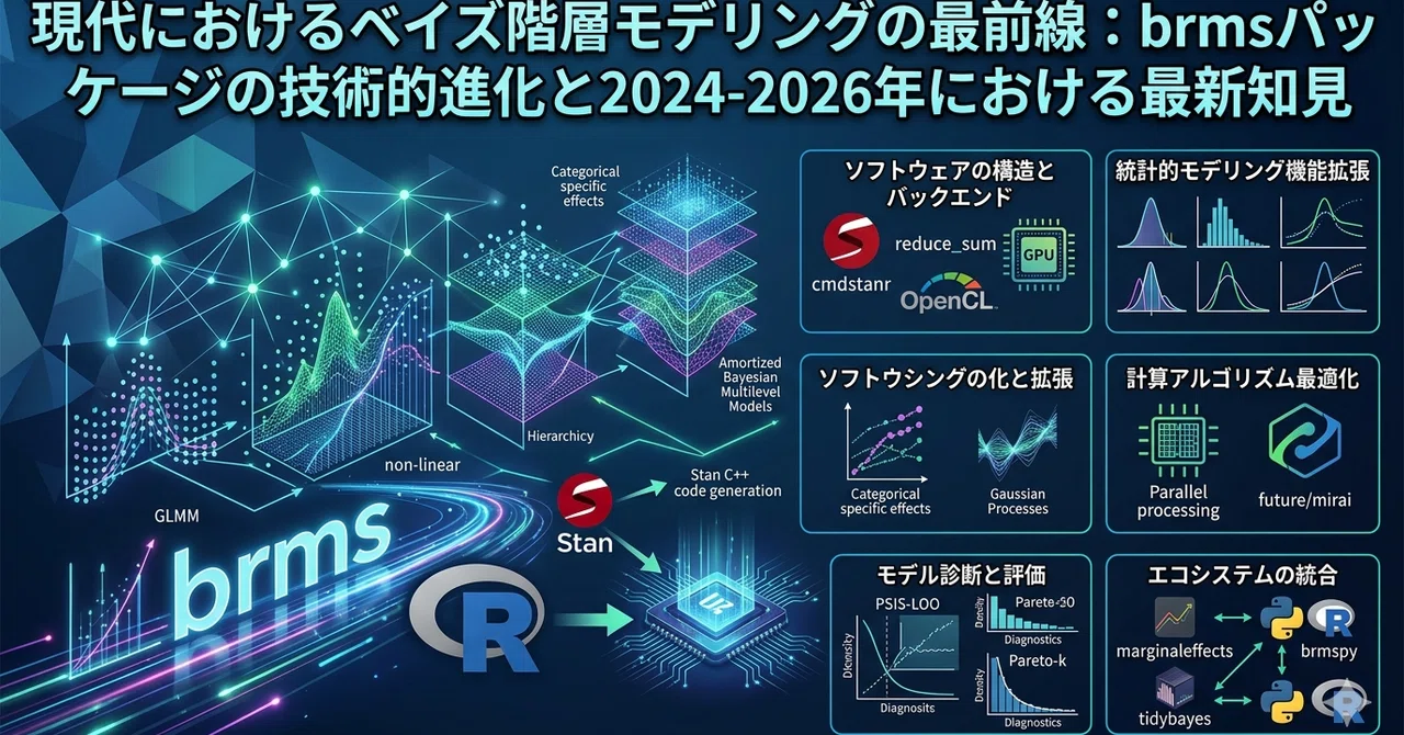Google Deep Research 現代におけるベイズ階層モデリングの最前線：brmsパッケージの技術的進化と2024-2026年におけ ...