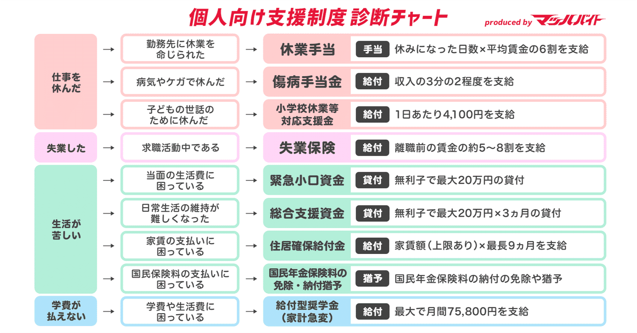 マッハバイト Note