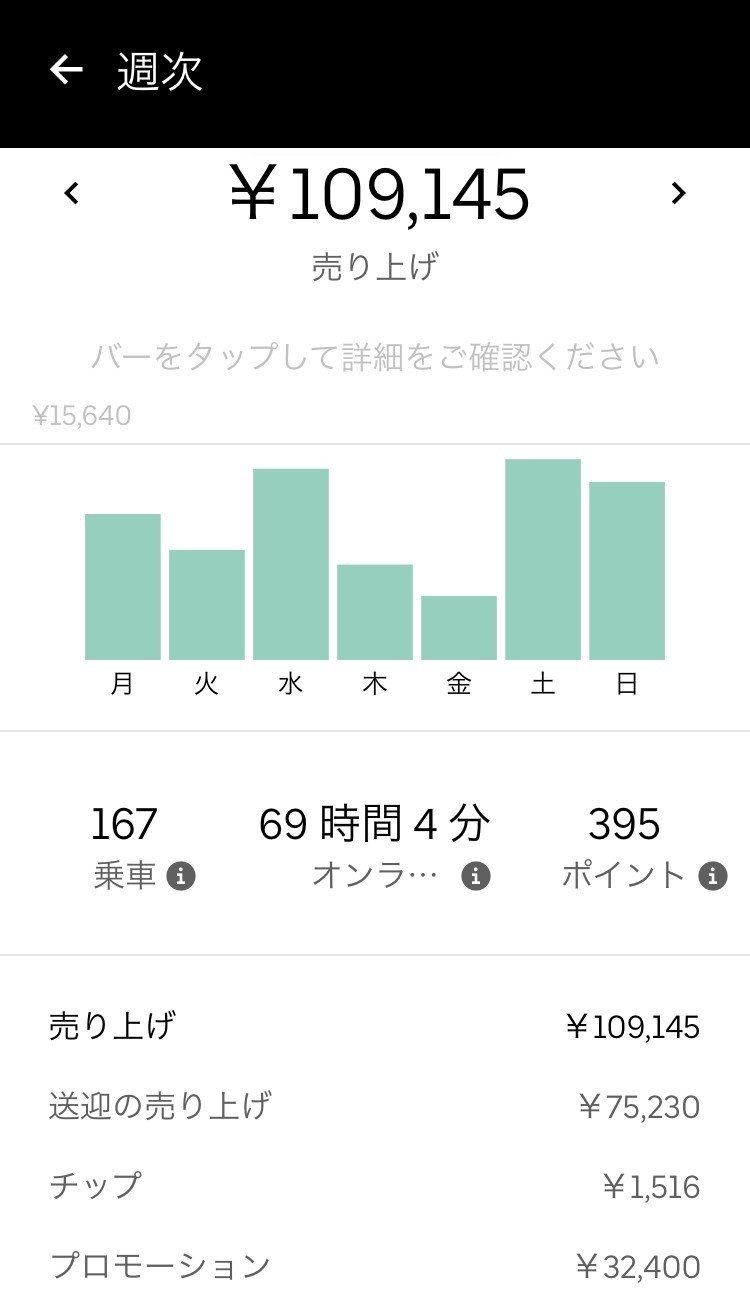 ウーバーイーツ(Uber Eats)配達員。稼ぐ売上アップ、コツ(京都 