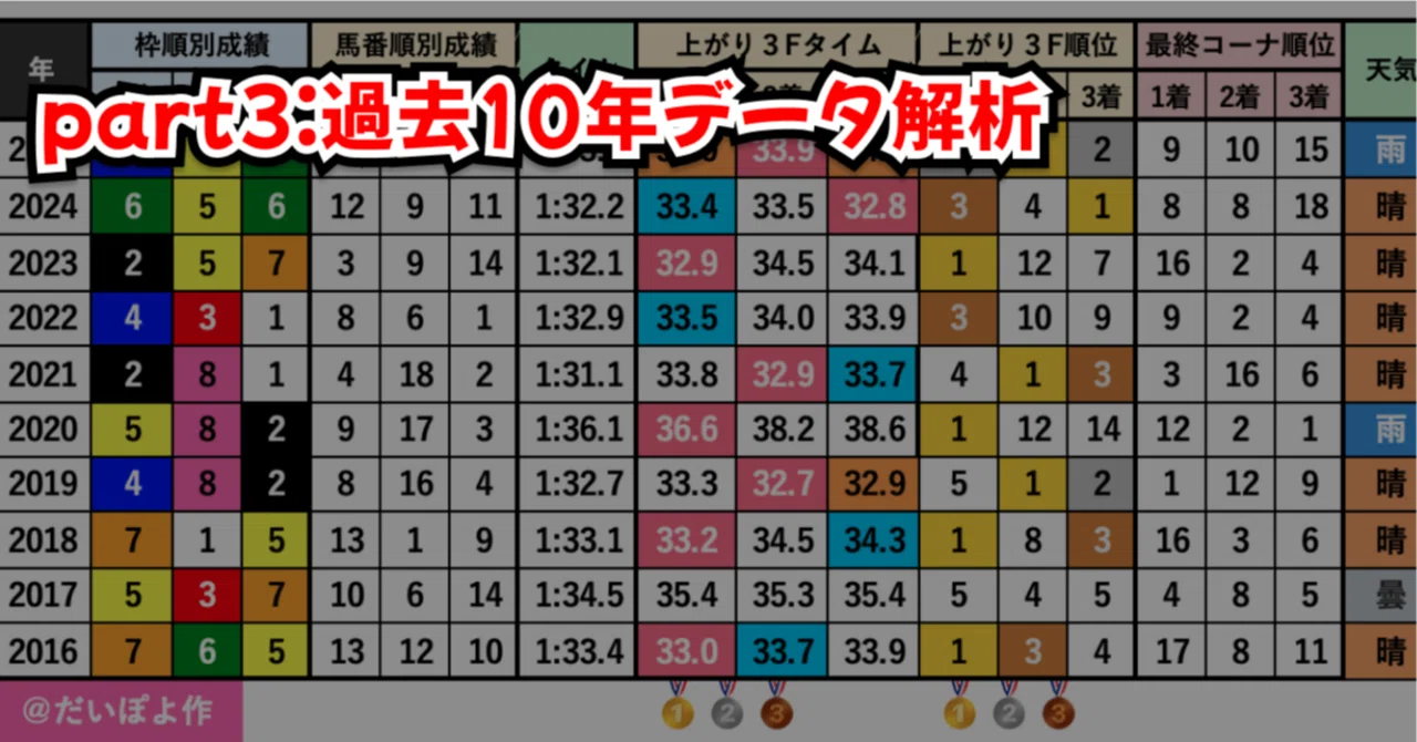 桜花 賞 過去