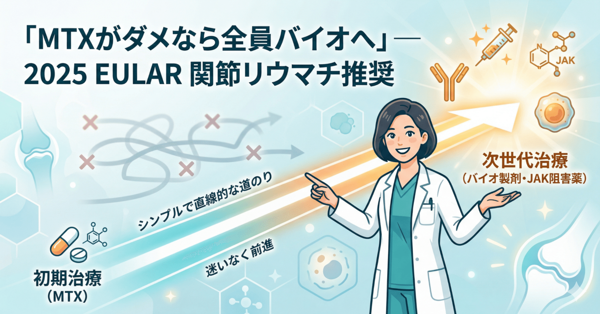 MTXがダメなら全員バイオへ」─ 2025 EULAR 関節リウマチ推奨｜小澤廣