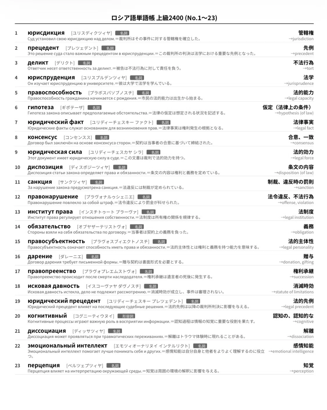 🇷🇺ロシア語 単語帳2400｜上級者向け｜世界のことば学習館