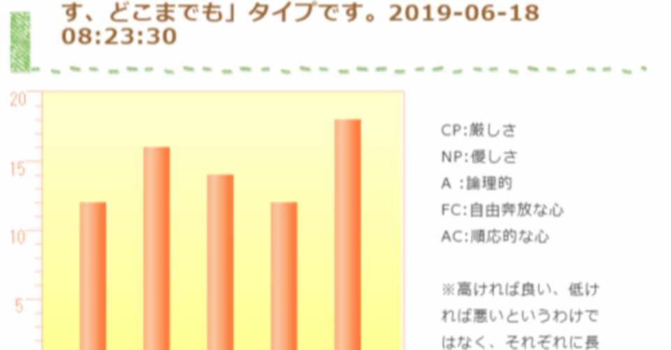 信頼性の高い自己分析心理テスト 私のエゴグラム徹底分析 綿樽 剛 Adhdアナドレン Note