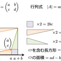 話し方入門 学生に読んでおいて欲しい本 Dr Kano Note