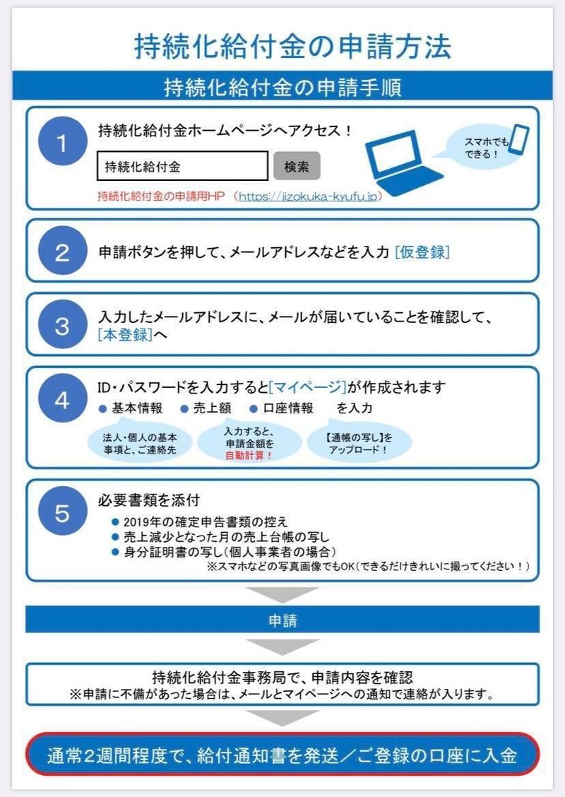 化 入金 持続 給付 ツイッター 金