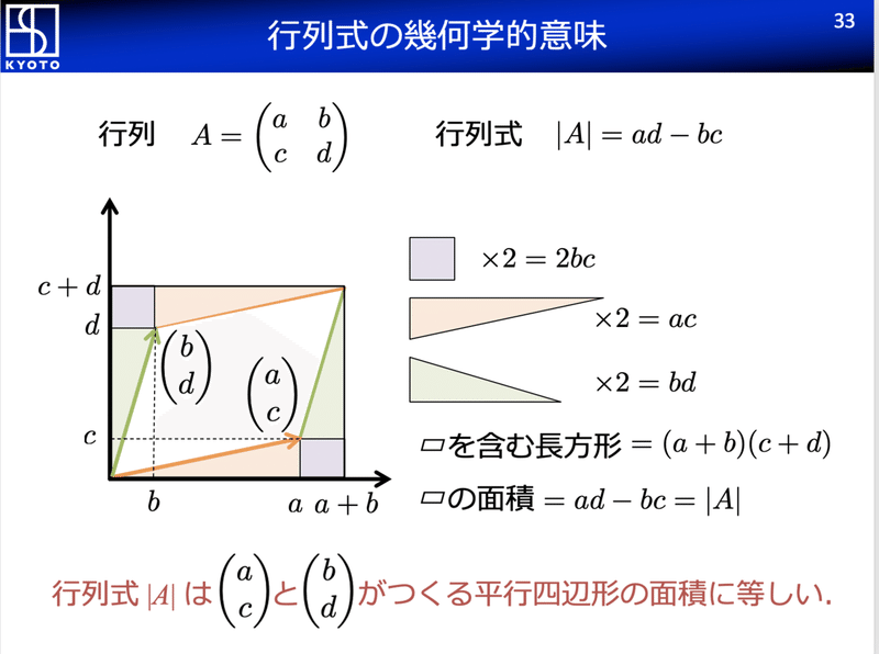 行列式 A Ad の幾何学的意味 Dr Kano Note