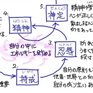 風姿花伝（100分de名著）を読んで思うこと｜Takumi Ikeda