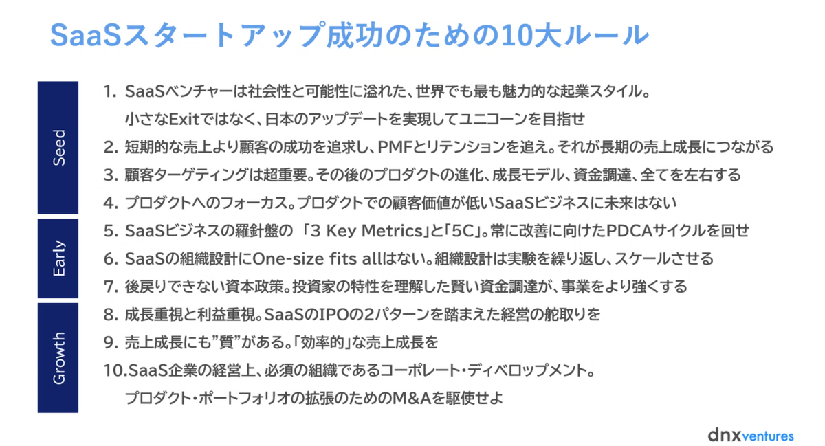 図2