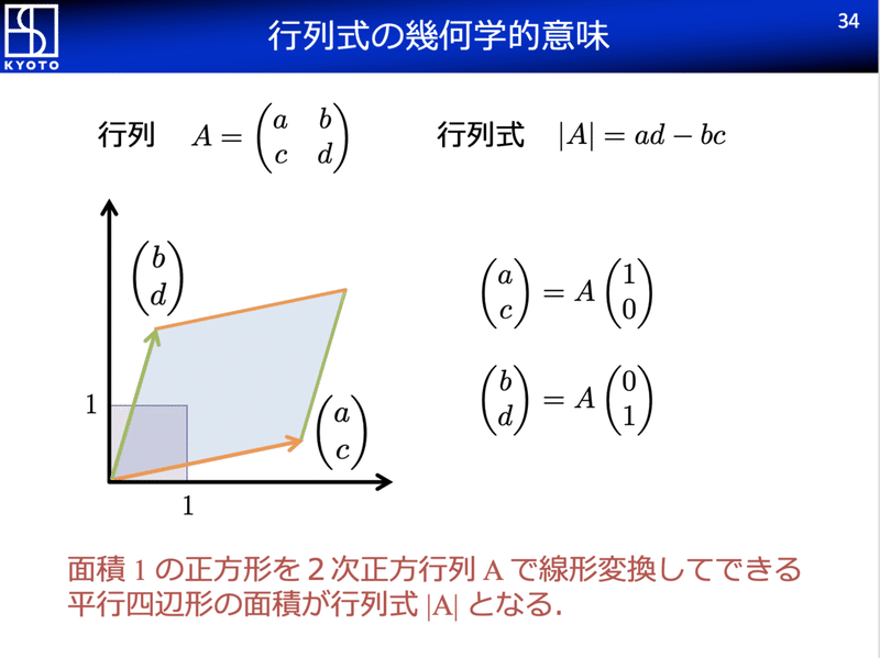 行列式 A Ad の幾何学的意味 Dr Kano Note