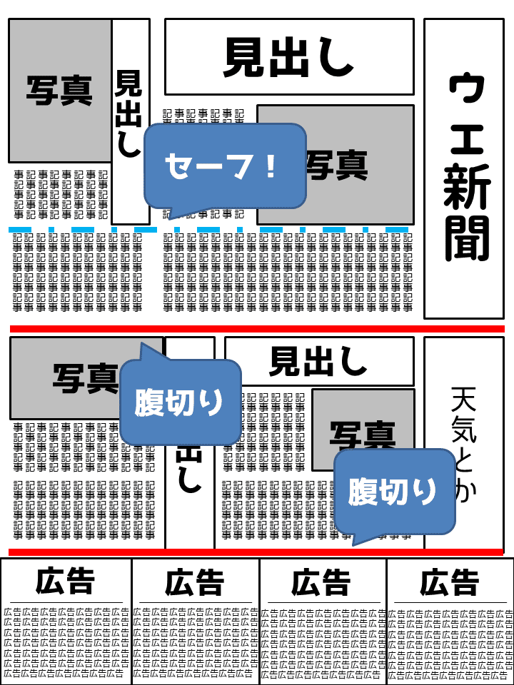 あなたは知ってる 新聞のルール 腹切り ウエ Note