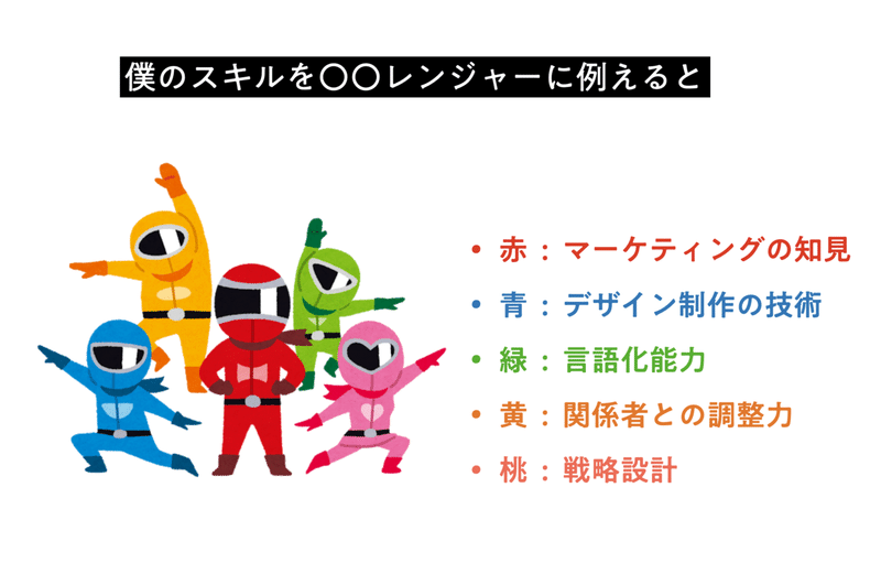 あなたがグーなら チョキ の前に立てばいい それが戦いを略す戦略です 川端康介 Note あなたがグーなら チョキ の前に立てばいい それが戦いを略す戦略です 川端康介 Note