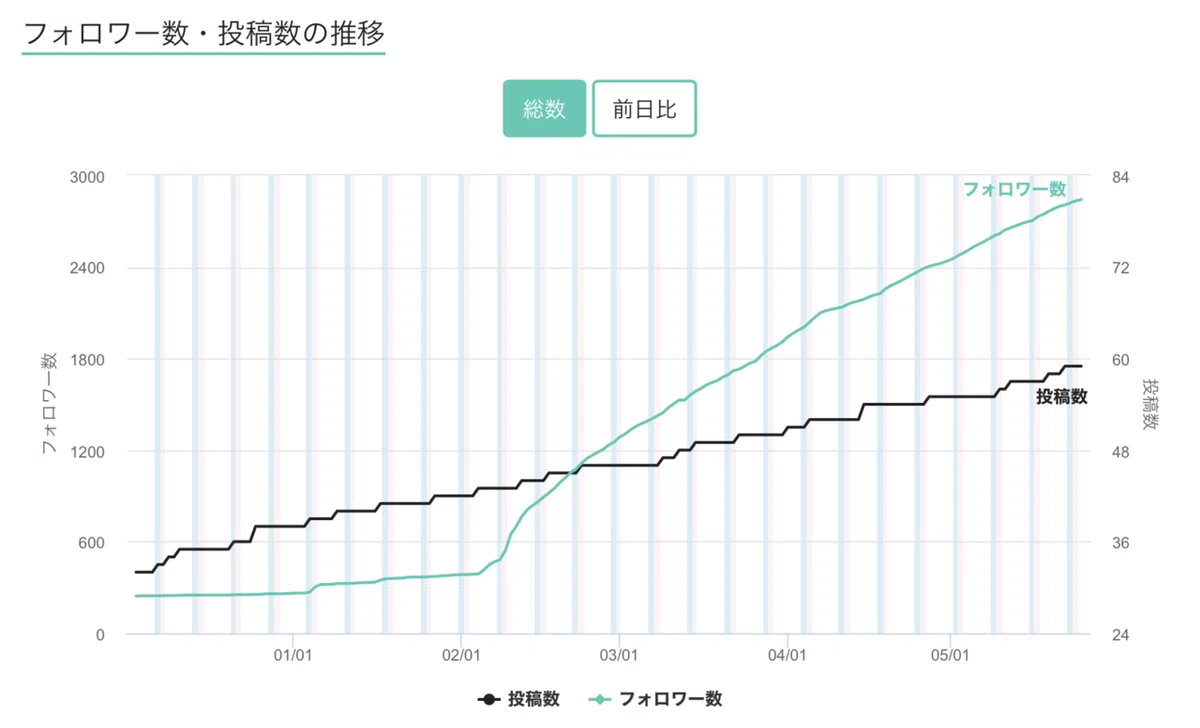 前田晃平  認定NPO法人フローレンスの詳細ページ note人気ランキング