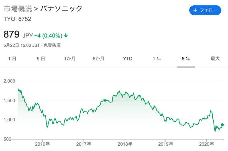 スクリーンショット 2020-05-24 23.09.03