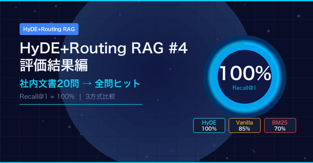 Copilot StudioでHyDE+Routing RAGを作る #4 評価結果編 〜社内文書20
