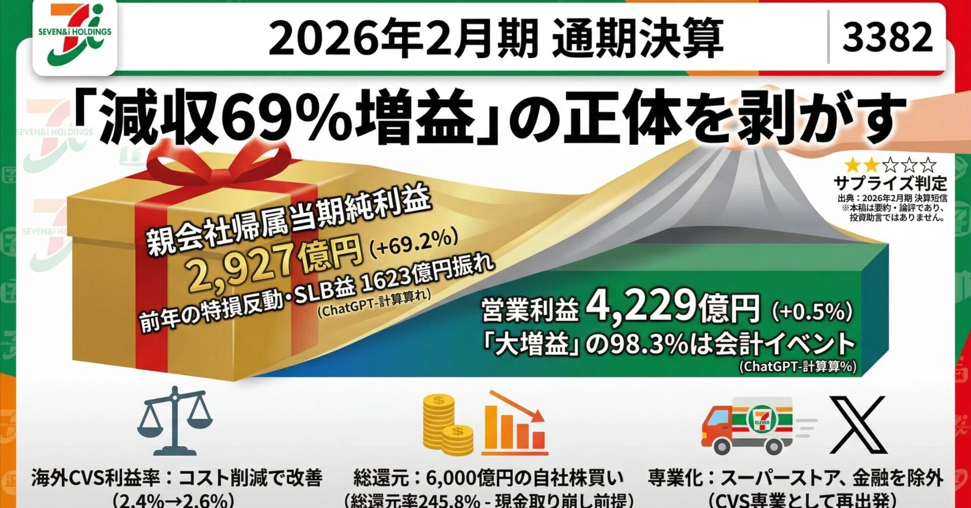 株式会社セブン＆アイ・ホールディングス（3382）】2026年2月期 通期
