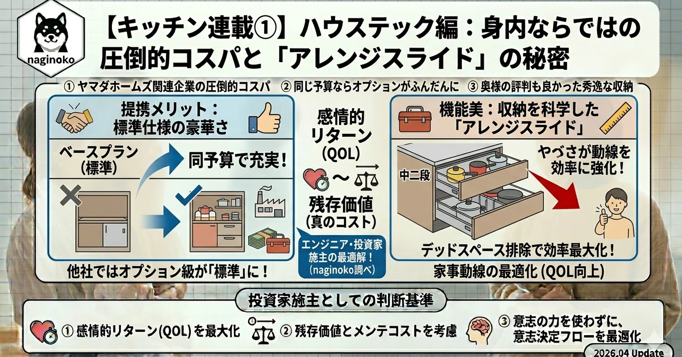 キッチン連載①】ハウステック編：身内ならではの圧倒的コスパと 