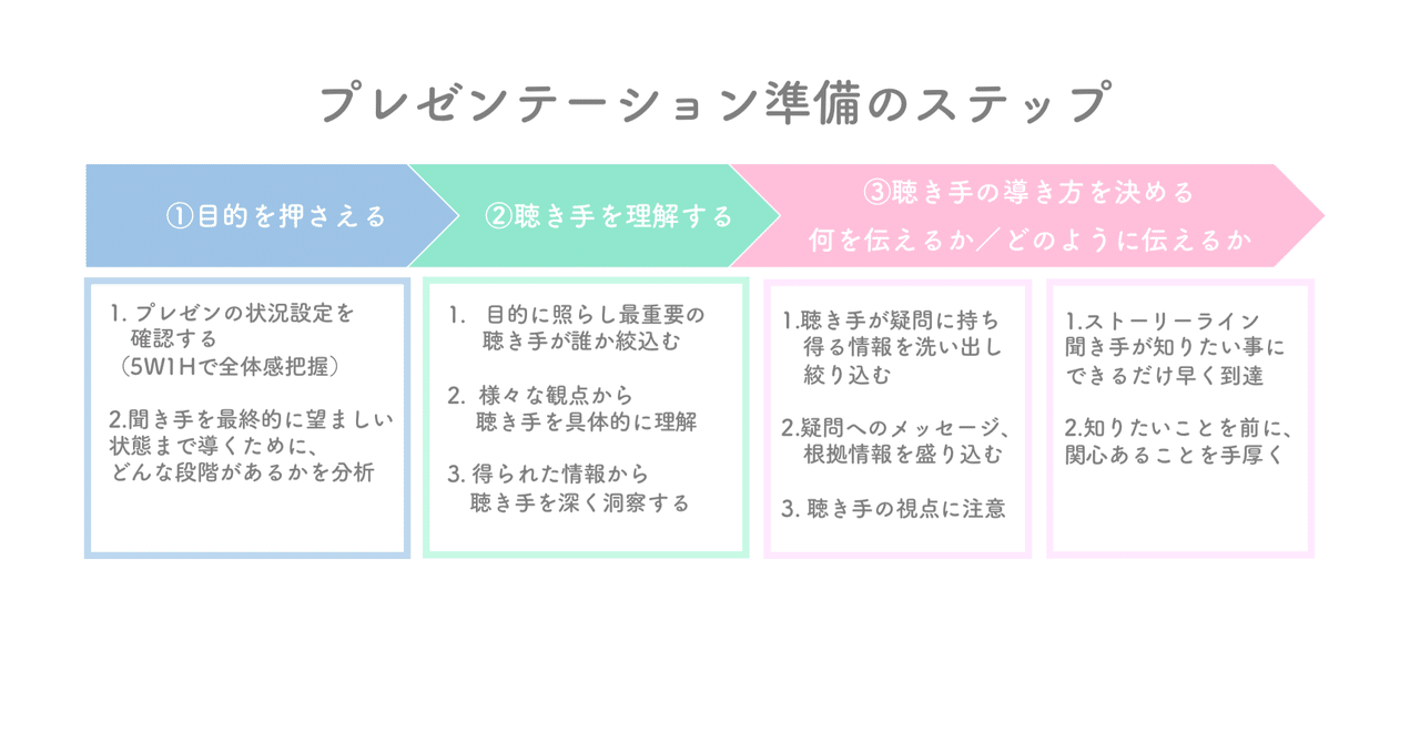 プレゼンテーションスキル コミュニケーション 実現力 Maya 福岡移住 シングルマザー学習の備忘録 Note プレゼンテーションスキル コミュニケーション 実現力 Maya 福岡移住 シングルマザー学習の備忘録 Note