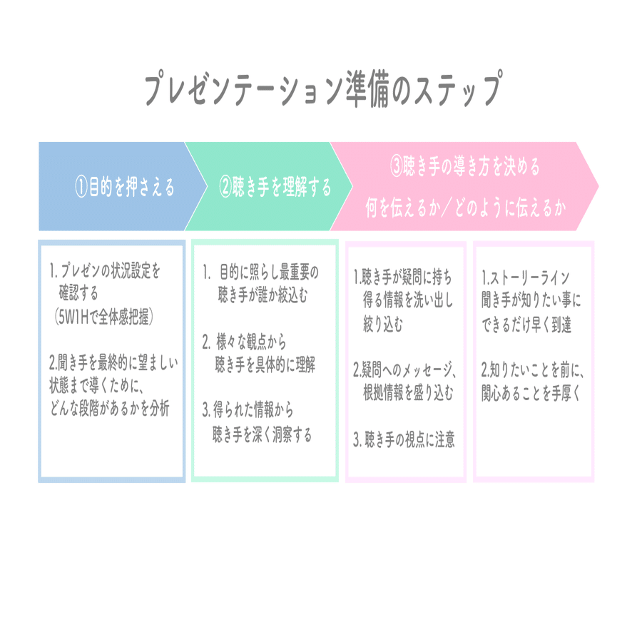 プレゼンテーションスキル コミュニケーション 実現力 Maya 福岡移住 シングルマザー学習の備忘録 Note