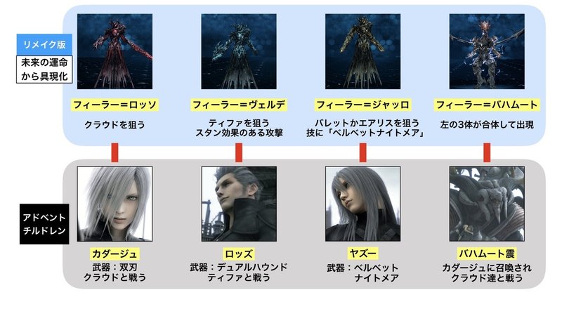 Ff7リメイク考察 セフィロスの謎 後編 一人称 俺 セフィロスは何者 めおと隊の副長 Youtuber Note