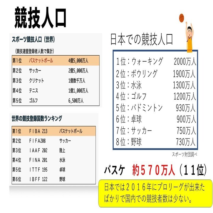 5 29世界人口no 1スポーツの特性と障害 大榎良則 Note