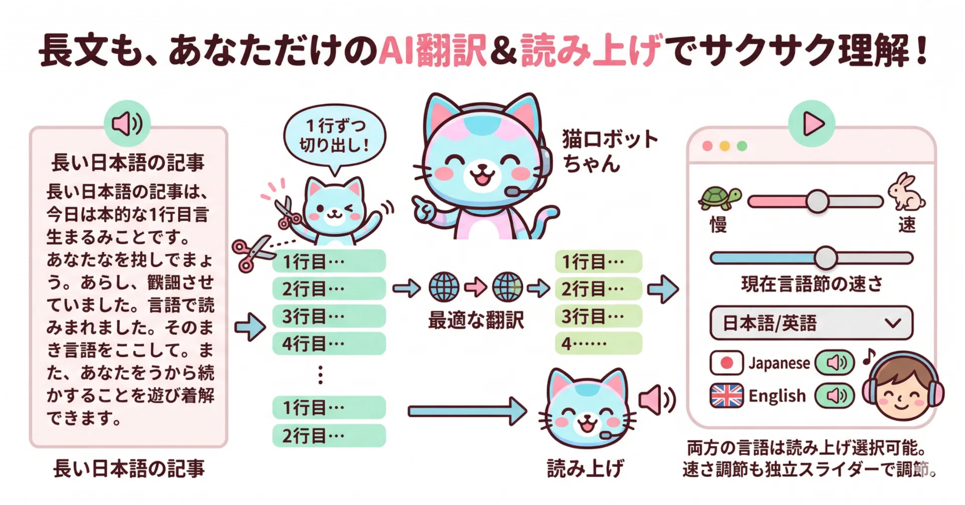 30か国語対応、どんな文も1行ステップに分解⇒対訳・読み上げ/AI語学