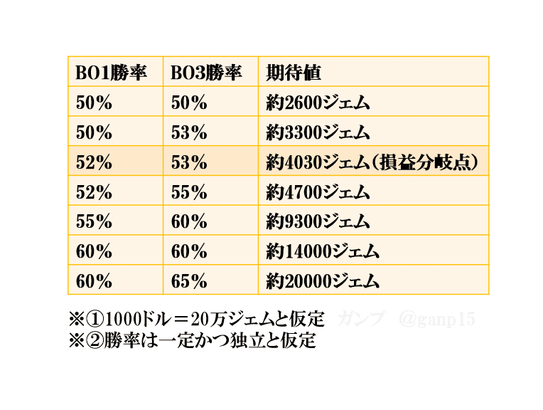 ５分で分かる相棒 ザ ギャザリング デッキ一覧とthe Arena Open対策 ガンプ Ganp Note