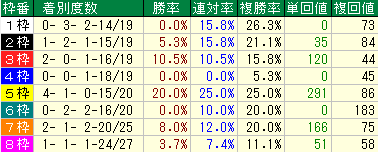 安田記念 データ分析 まーちん データ分析 Note 安田記念 データ分析 まーちん データ分析 Note