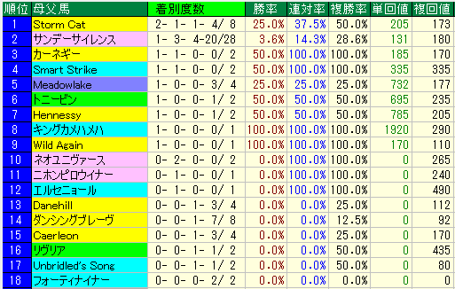 安田記念 データ分析 まーちん データ分析 Note 安田記念 データ分析 まーちん データ分析 Note