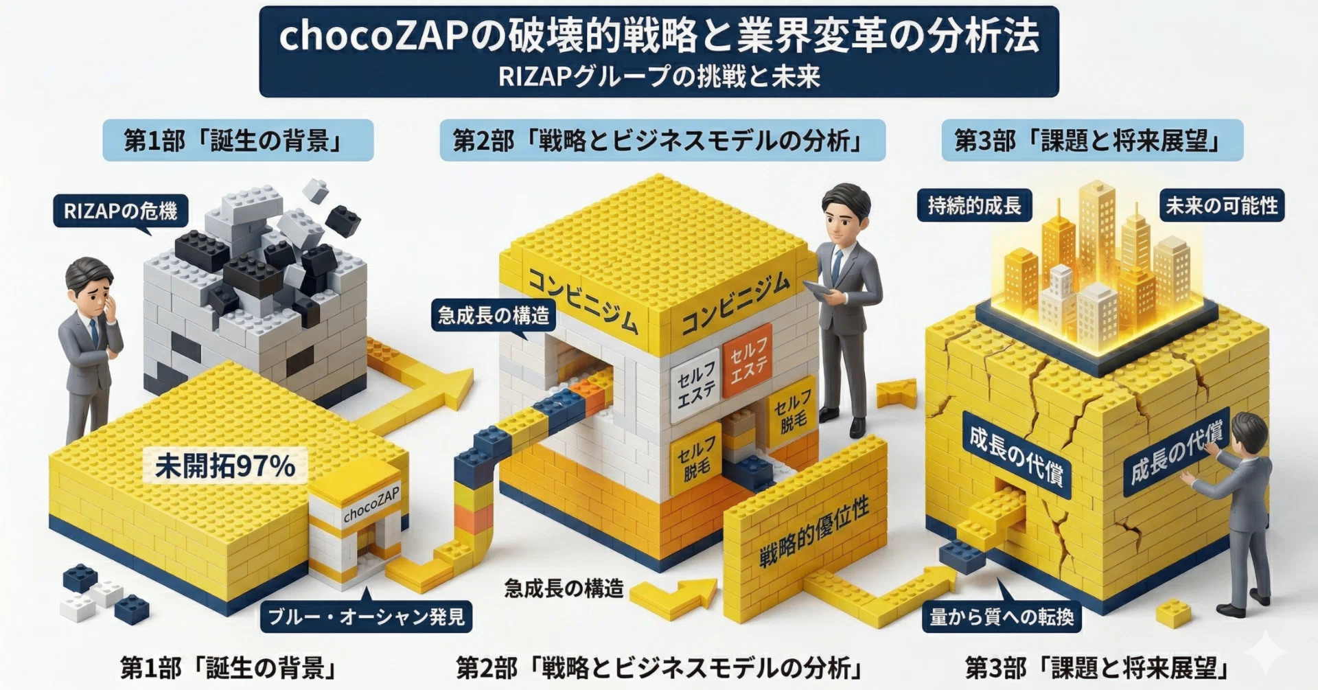 chocoZAP戦略分析：フィットネス市場の破壊的変革を解き明かす｜Shin
