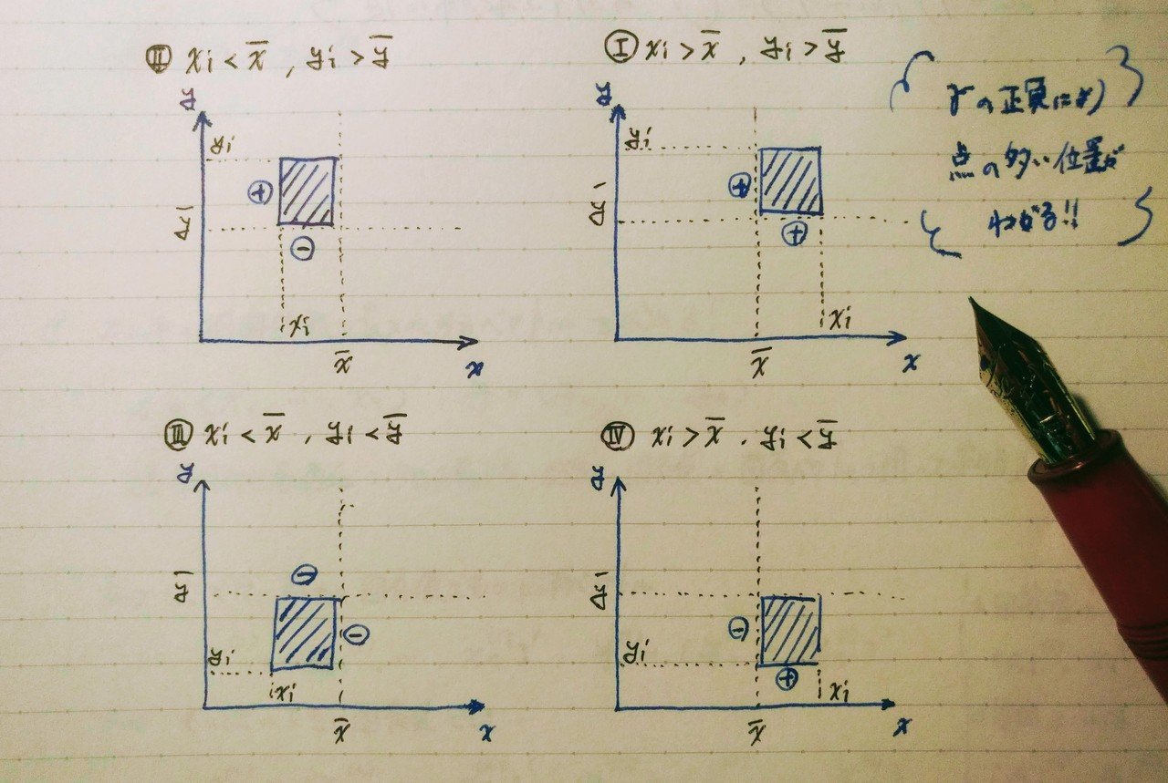 相関係数をベクトルで考えてみるお話｜おにねこ