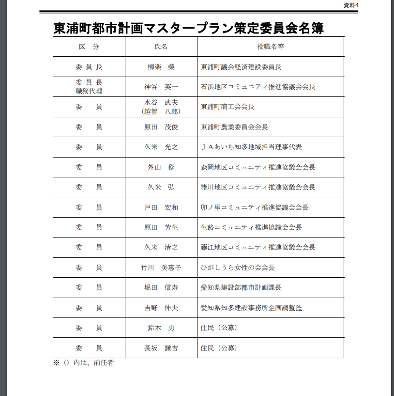 200526_東浦町_策定委員