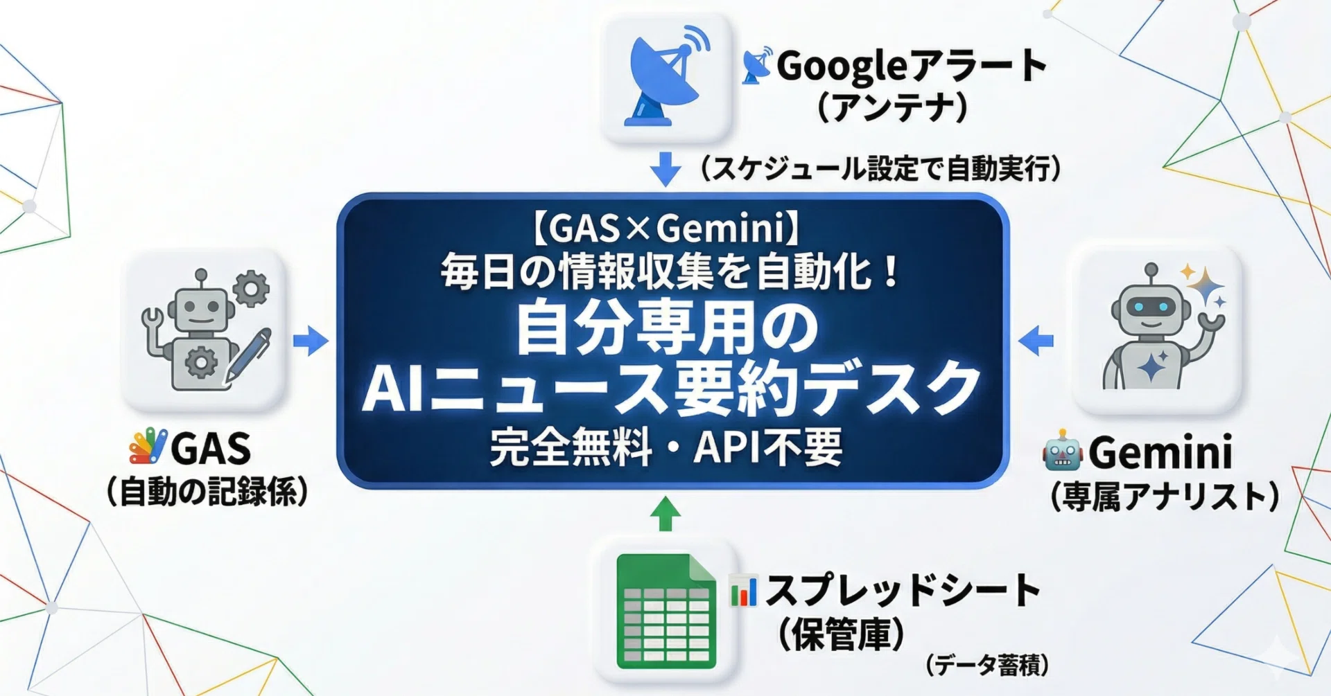 GAS×Gemini】毎日の情報収集を自動化！自分専用の「AIニュース要約