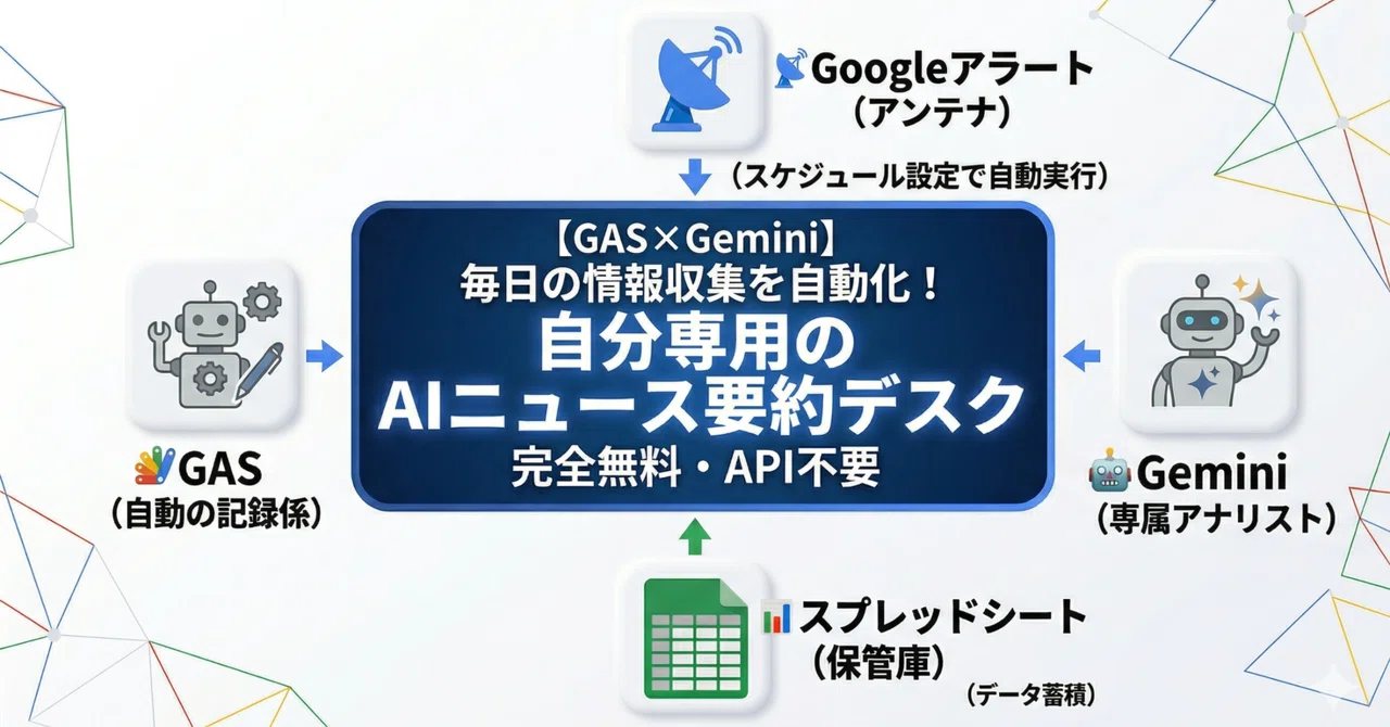 GAS×Gemini】毎日の情報収集を自動化！自分専用の「AIニュース要約