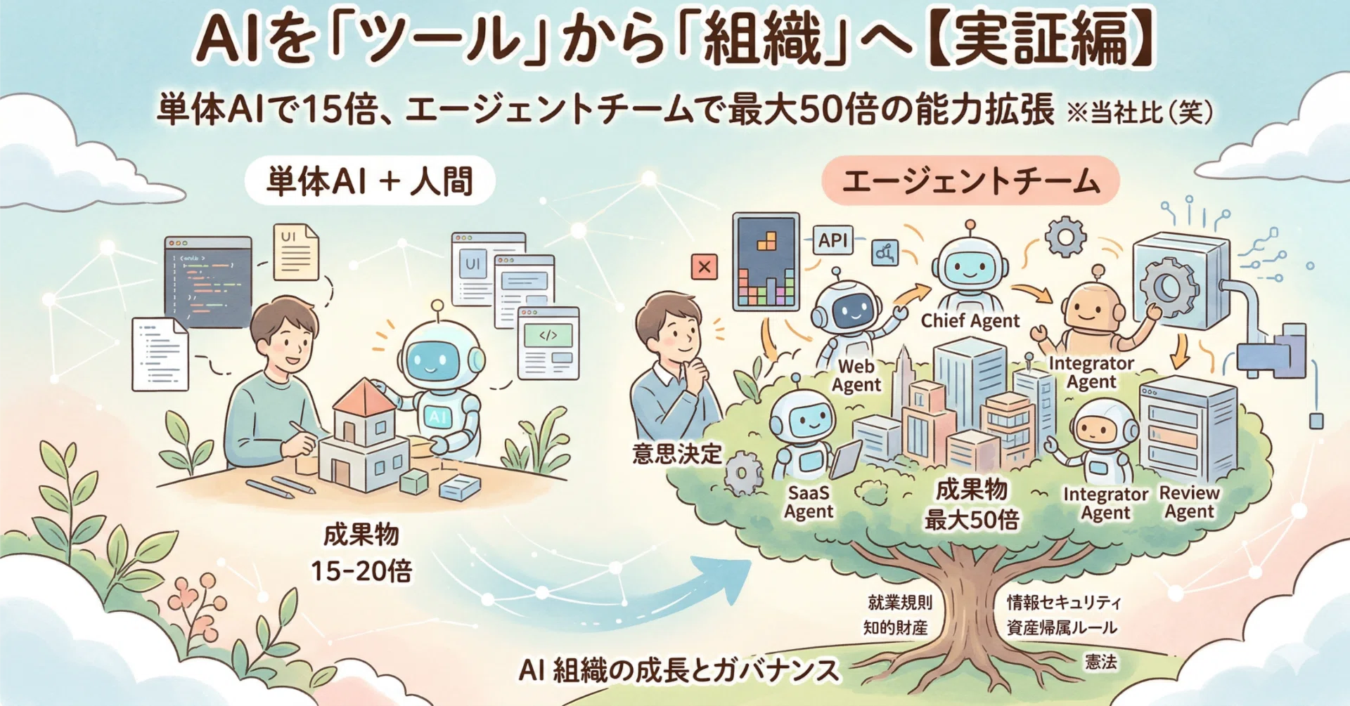From AI as a 'Tool' to AI as an 'Organization' [Proof of Concept