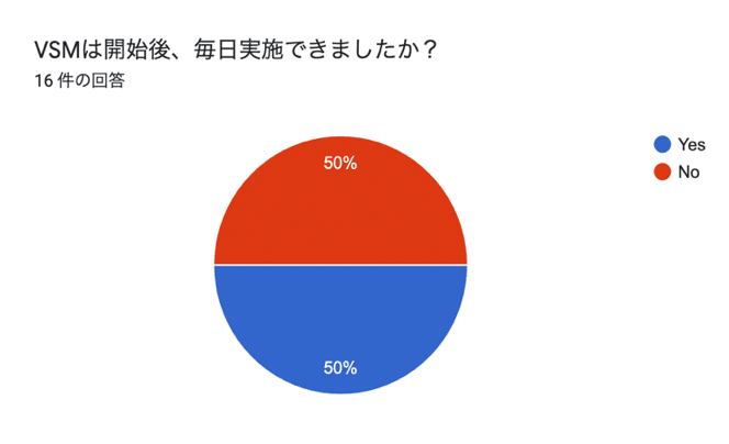 図1