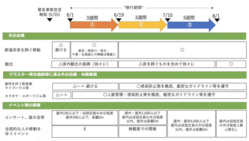 スクリーンショット 2020-05-26 5.47.07