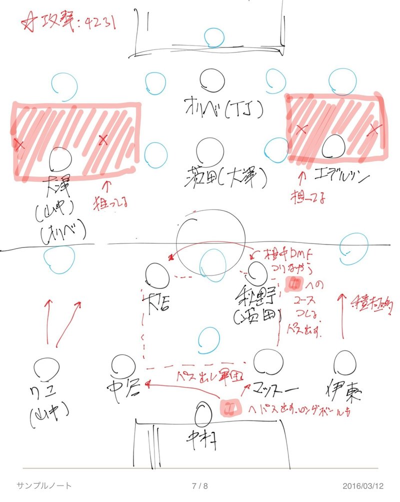 16 ジュビロ磐田j1戦記 第3節にむけ柏レイソルの予習 500zoo Note