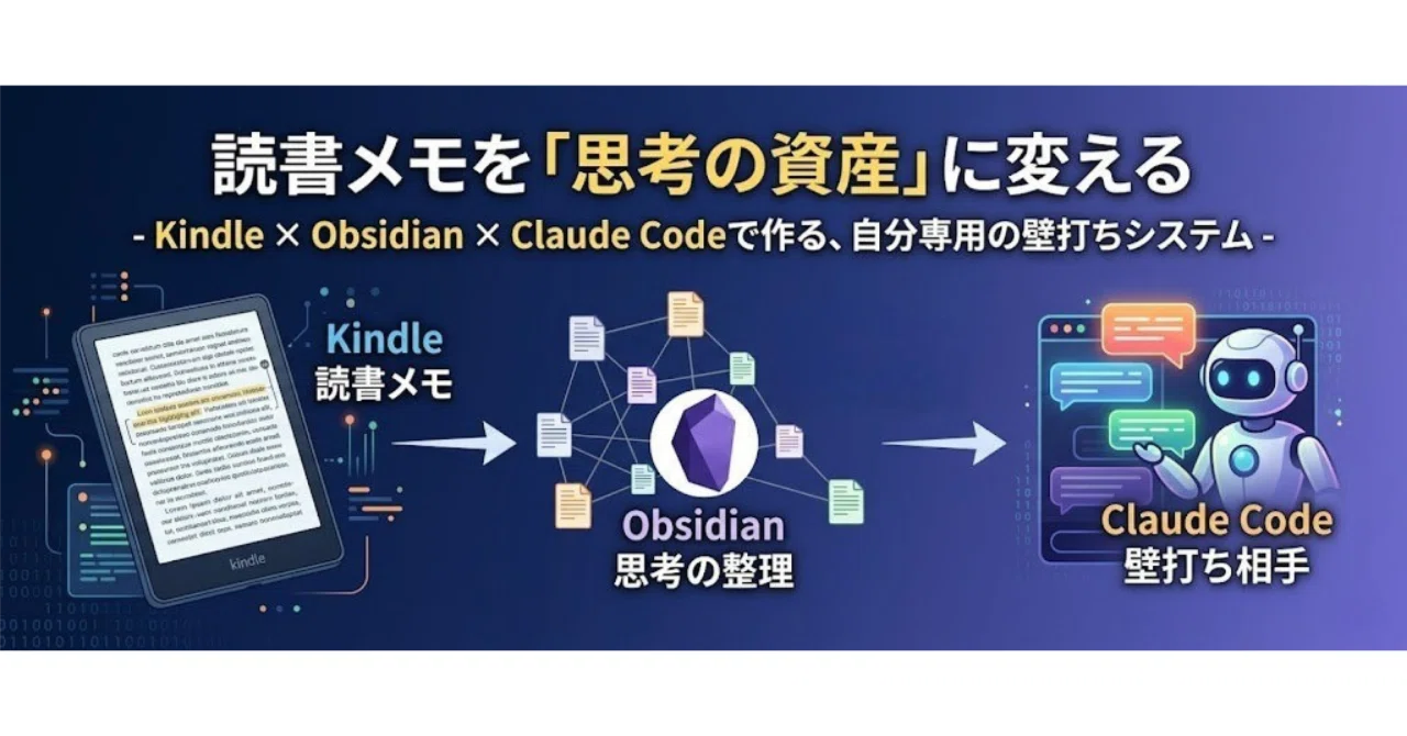 読書メモを「思考の資産」にーKindle×Obsidian×Claude Codeで作る