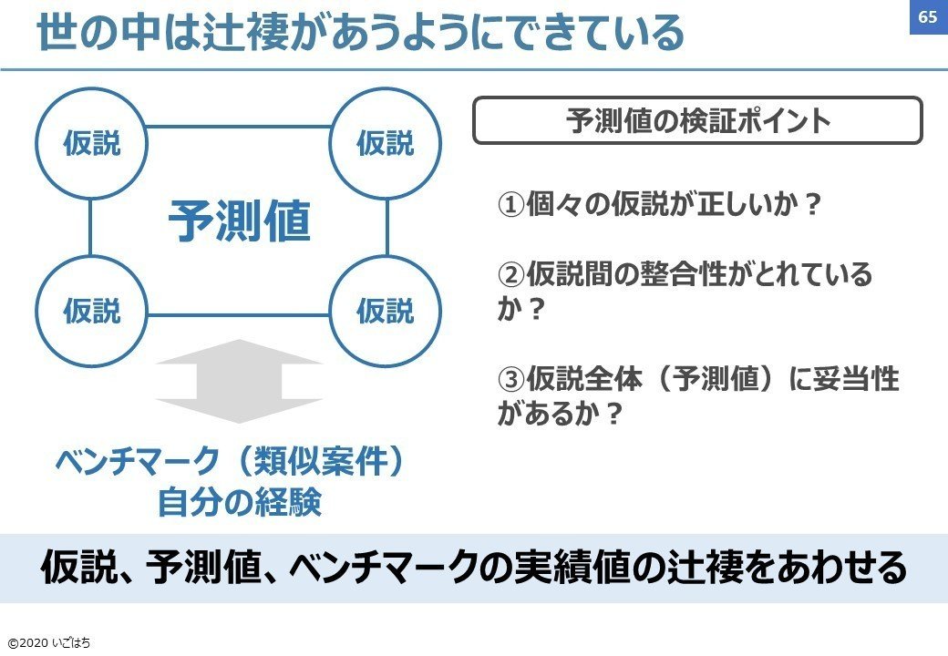 ビジネスパーソンのバイブル「確率思考の戦略論」図解｜いごはち