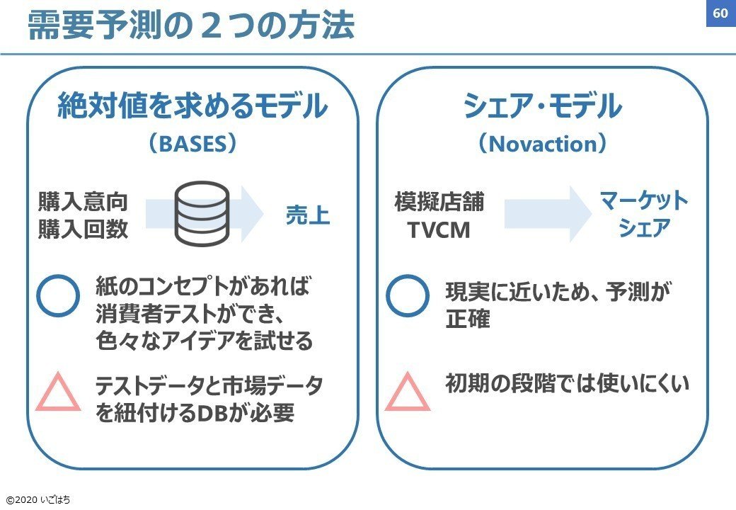 ビジネスパーソンのバイブル「確率思考の戦略論」図解｜いごはち
