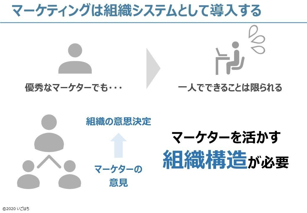 ビジネスパーソンのバイブル「確率思考の戦略論」図解｜いごはち
