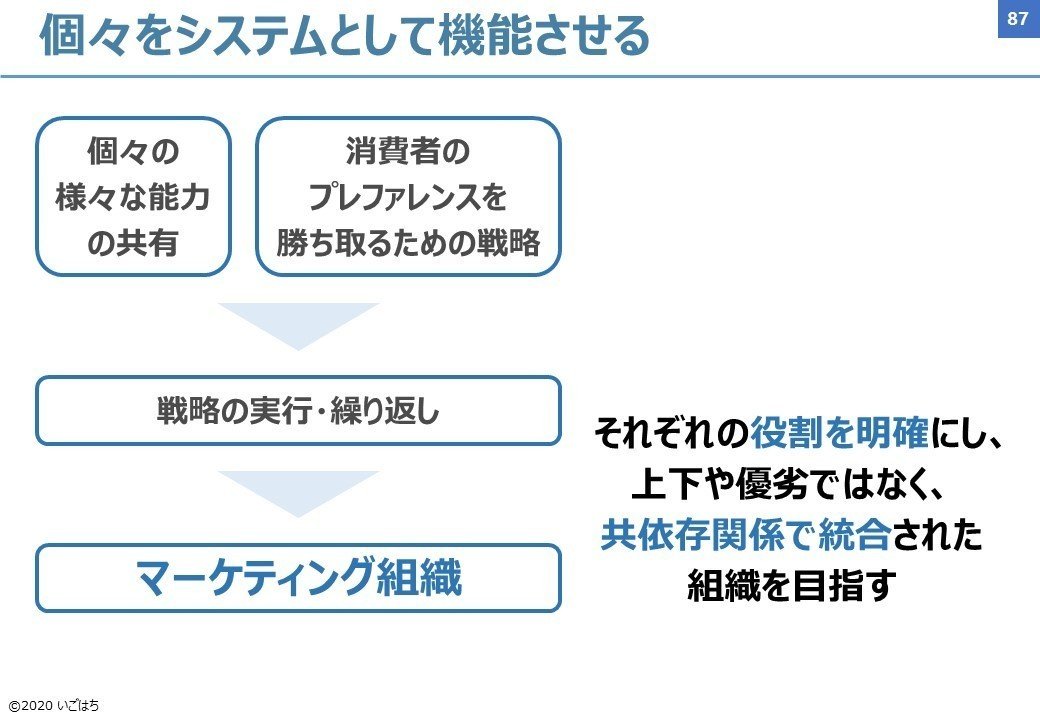 ビジネスパーソンのバイブル「確率思考の戦略論」図解｜いごはち