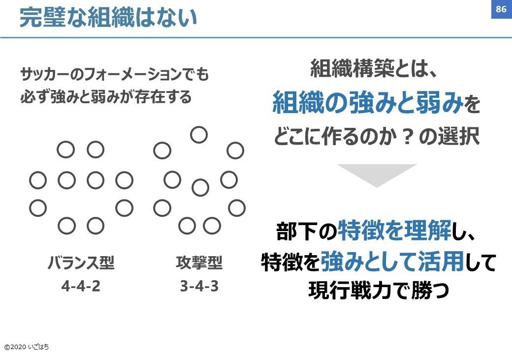 ビジネスパーソンのバイブル「確率思考の戦略論」図解｜いごはち