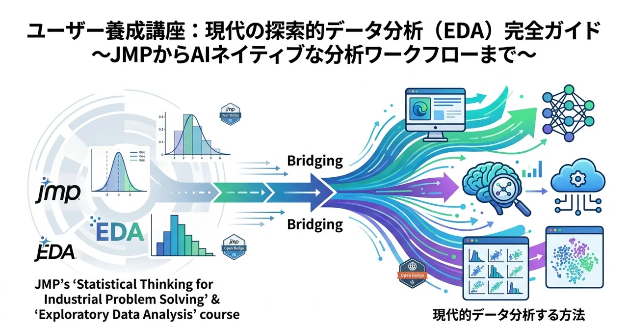 統計的思考と問題解決（STIPS）実践マスター 現代の探索的データ分析（EDA）完全ガイド（探索的データ分析の後）｜platypus2000jp