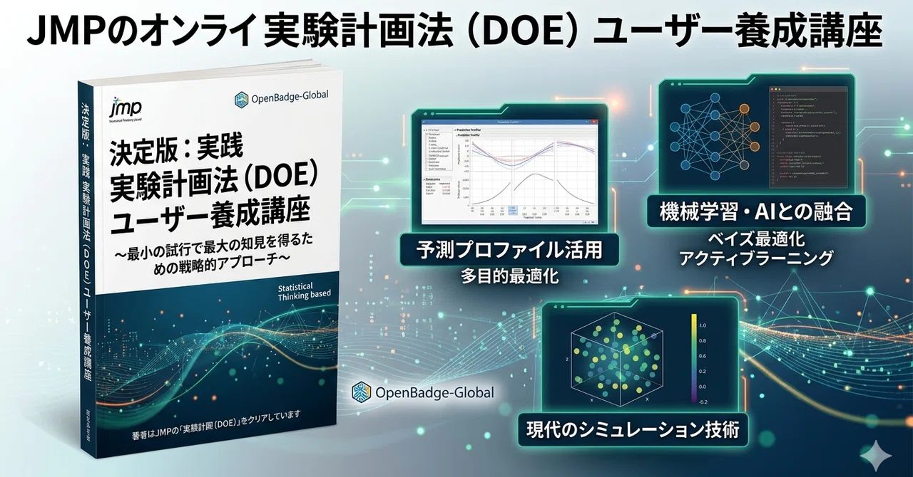 統計的思考と問題解決（STIPS）実践マスター 実践 実験計画法（DOE）ユーザー養成講座（実験計画（DOE）の後）｜platypus2000jp