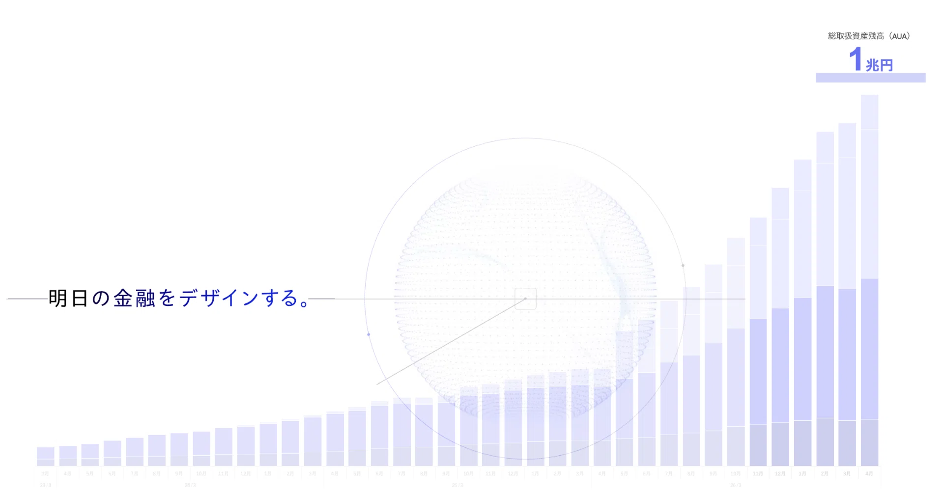 1兆円』からの成長戦略｜甲斐真一郎 / FOLIO HLD代表取締役社長 兼 CEO
